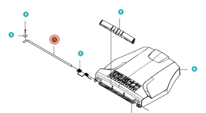 Gas control in the group  at Gräsklipparbutiken (5022455-02)