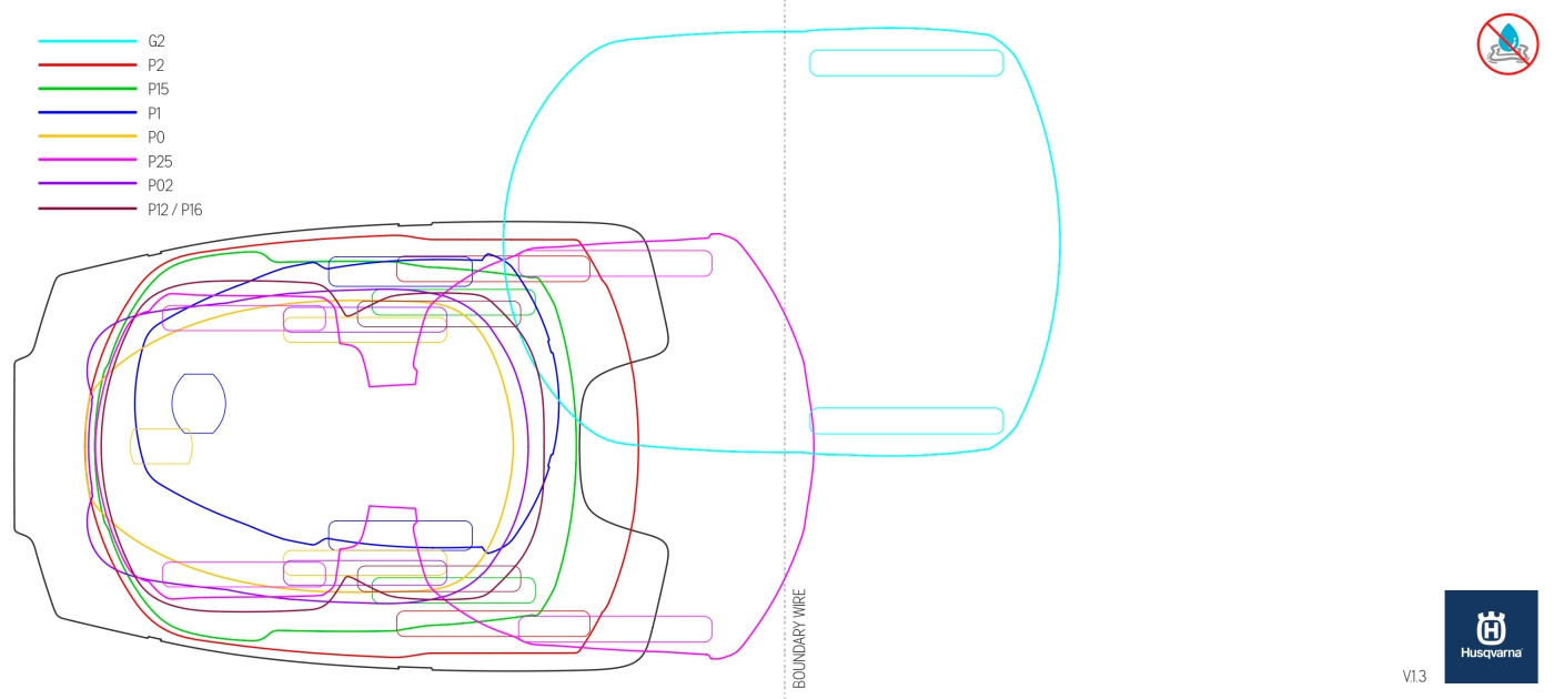 Automower® workbench outline drawing 2019